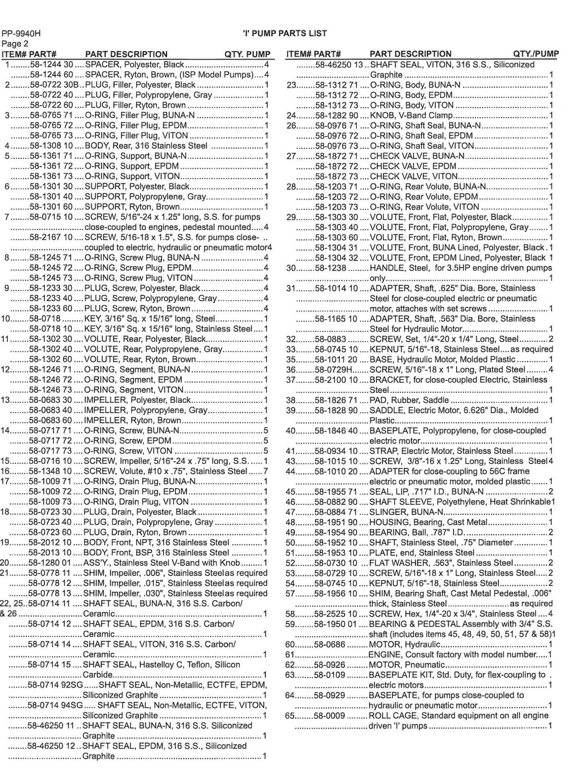 Pacer Shaft 3/4in Dia Solid Stainless Steel<br>