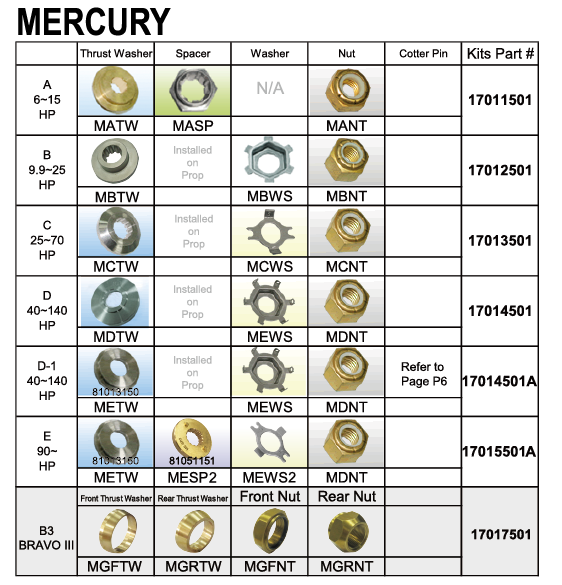 MBNT Merc Prop Nut 9.9-25HP