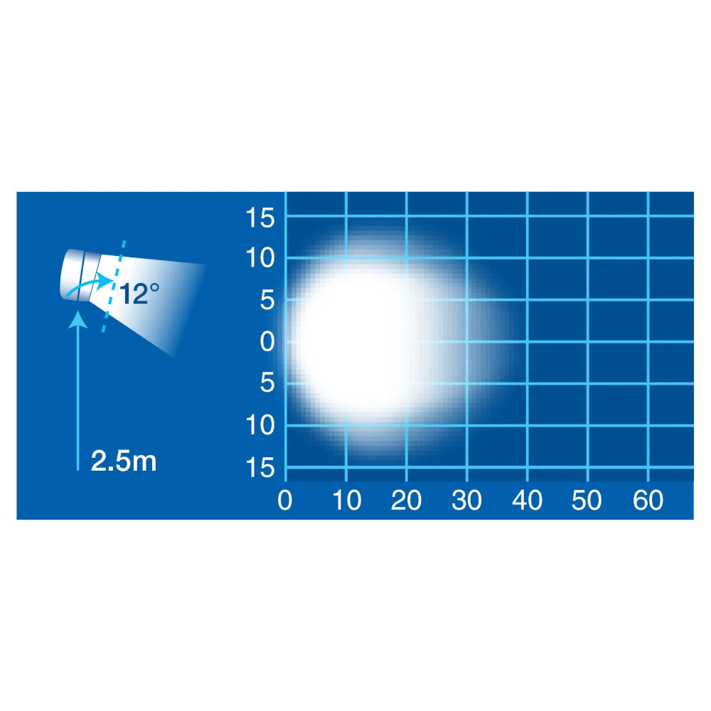 Spreader Work Light, LED, 1,050 Lumen, 15W, 5.6"