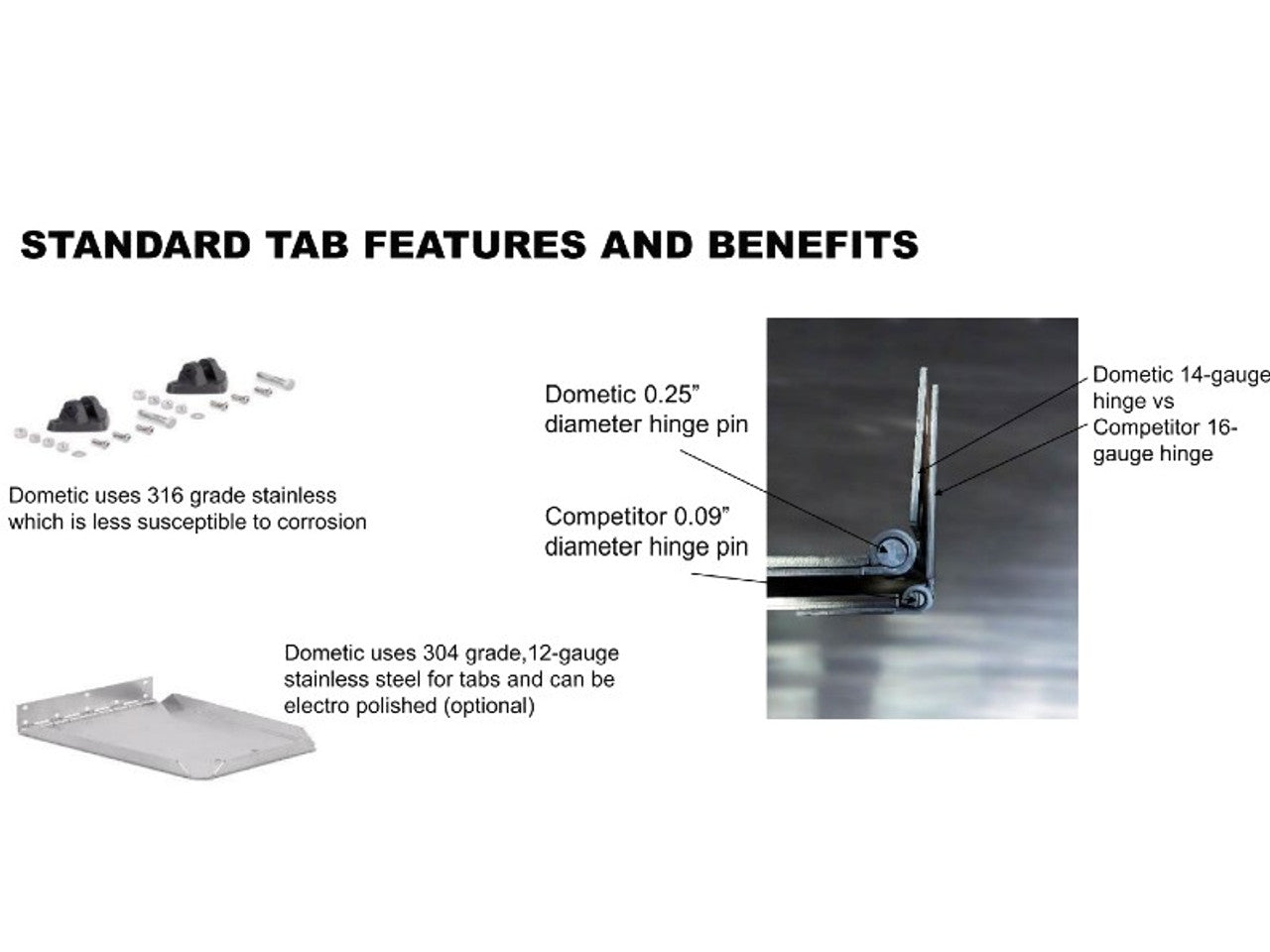 Dometic  STT3131R Trim Tab 10" Standard Actuators 9x12" Standard Tabs