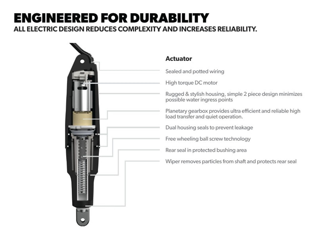 Dometic  STT3131R Trim Tab 10" Standard Actuators 9x12" Standard Tabs