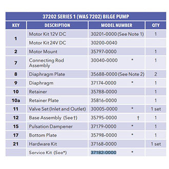 Jabsco, Service Kit, 37182-0000 f/37202 Series 1 Bilge Pump