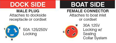 Pigtail Shore Power Adapter, 50A 125/250V Male to 30A 125V Female