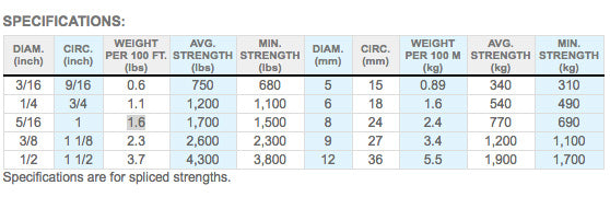 1/2" Hollow Braid Polypropylene