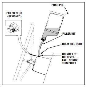 SeaStar Helm Fill Kit HA5438