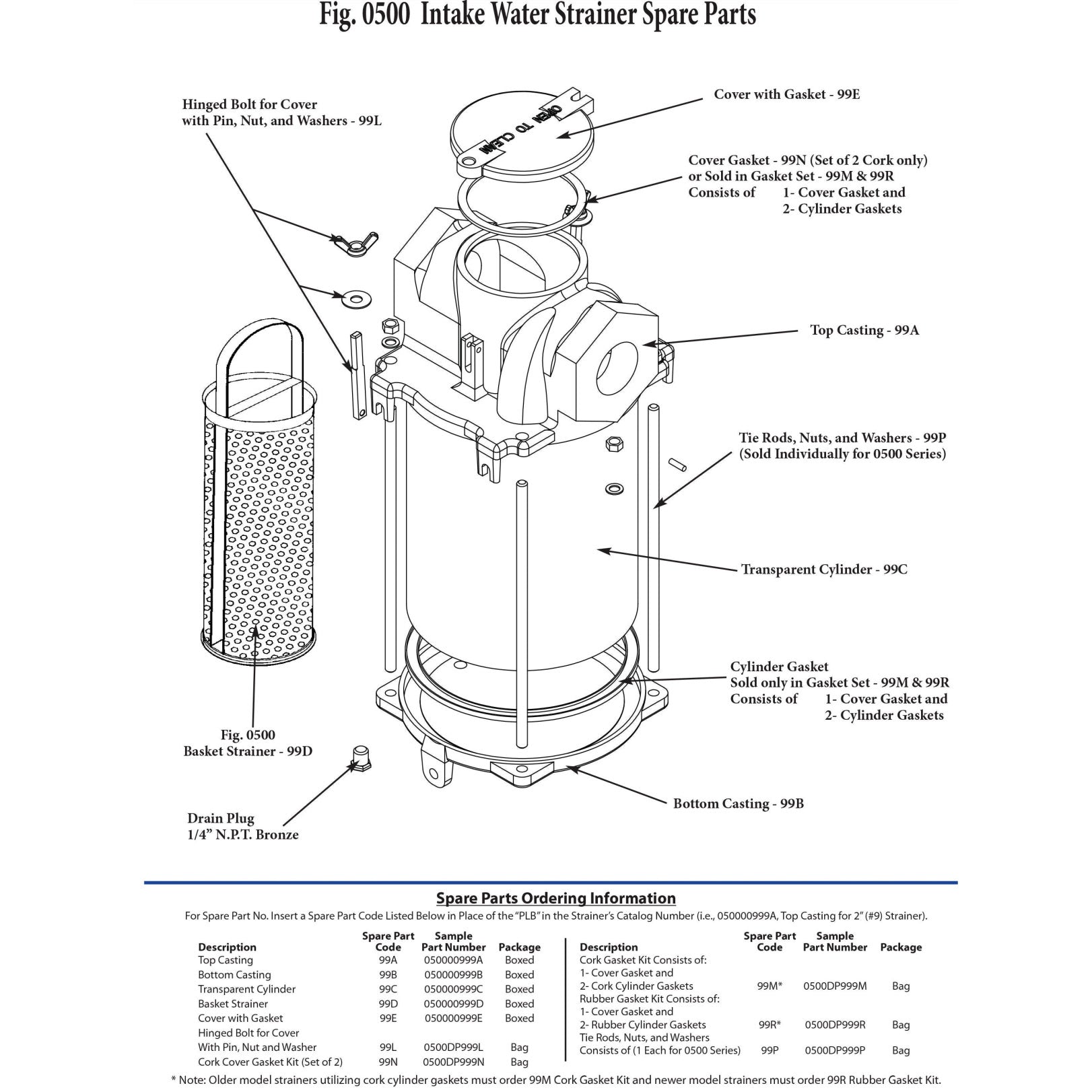 Perko Rubber Gasket Kit, Intake Strainer, Raw Water, 500 Series, 99R, 500DP999R