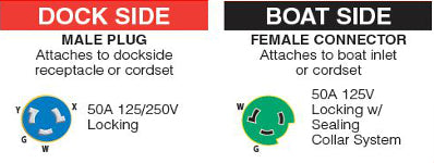 Pigtail Shore Power Adapter, 50A 125/250V Male to 50A 125V Female