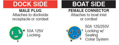 Pigtail Shore Power Adapter, 50A 125V Male to 50A 125/250V Female