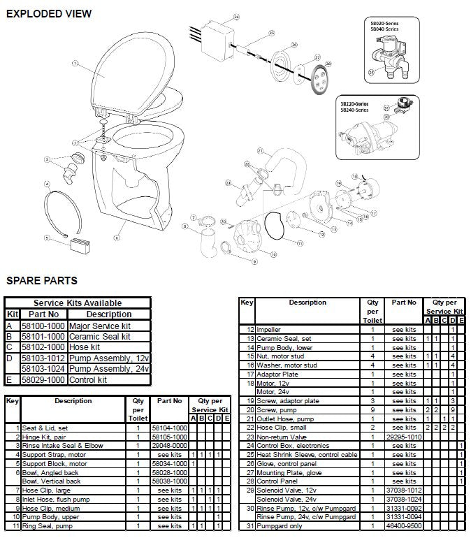 Jabsco, Deluxe Series Electric Toilet, Household Size Bowl