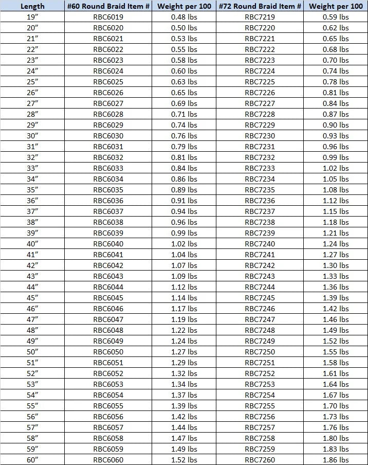 Round Braid Cut Length Gangen