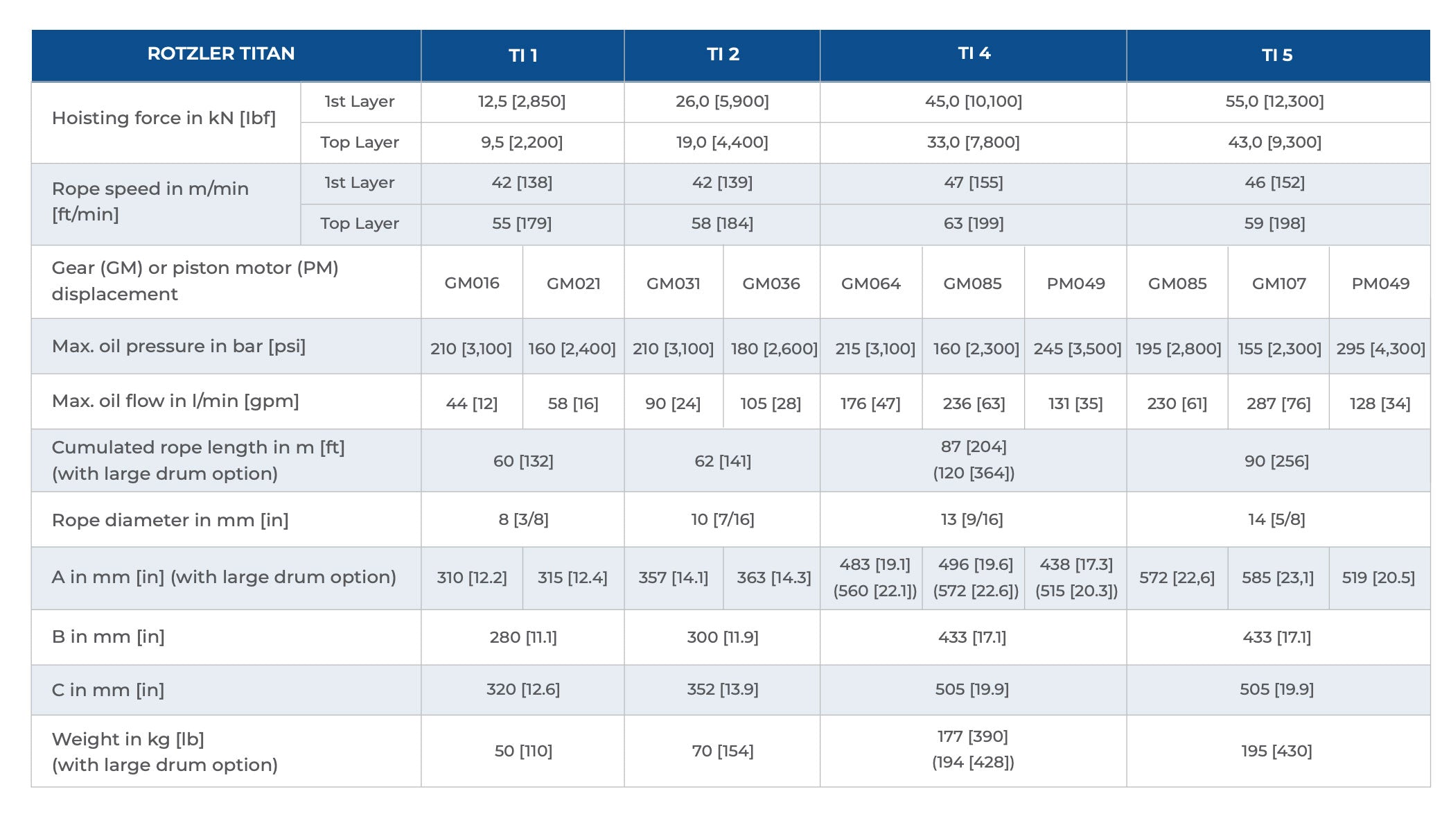 TI 2 Titan Planetary Hydraulic Hoist Winch, 5,900 lb Hoisting Force, GM036 Motor, SS Rope Fasteners, Black
