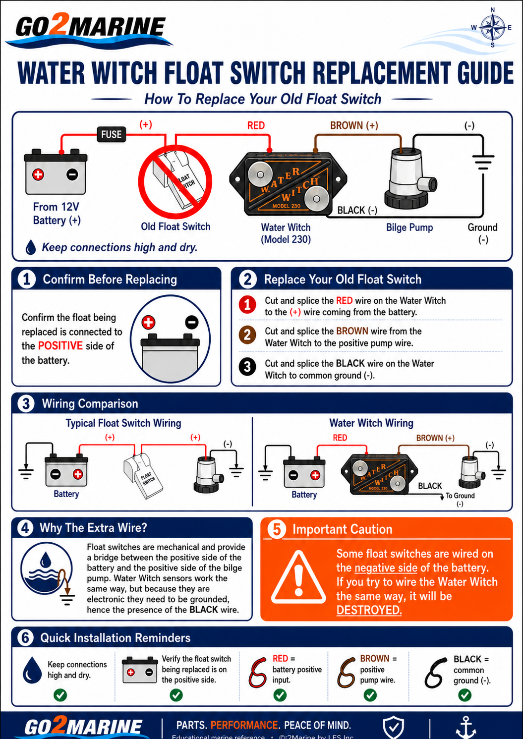 Water Witch Bilge Switch, 230