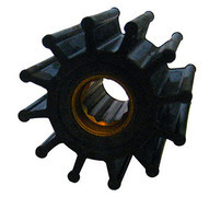 Impellers and Pullers