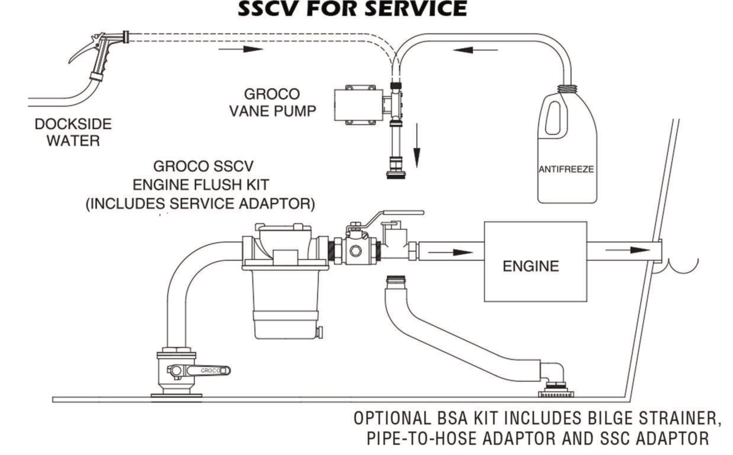 SSCV_Series_Sample_Install 2