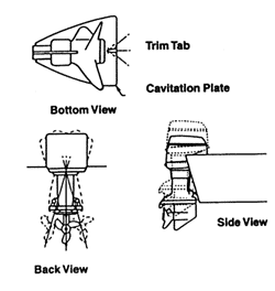 Angled View Diagram