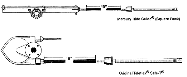 Length Diagram