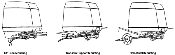 Identification Diagram