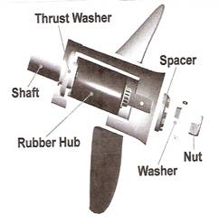 Mercury Prop Chart