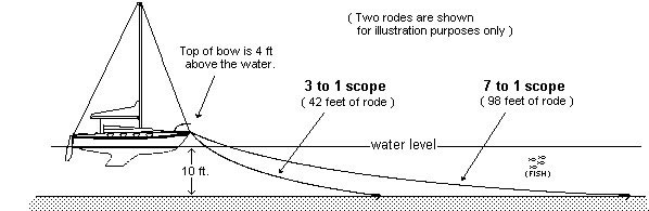 Mooring Chain Size Chart