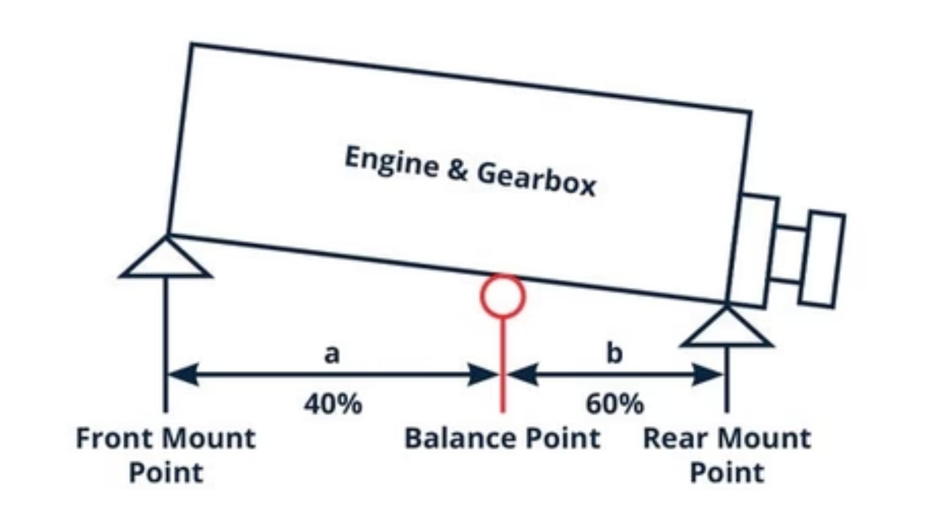Engine Mount Cross Reference