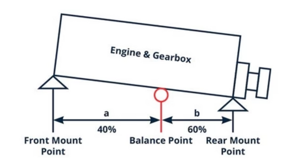 Engine Mount Cross Reference