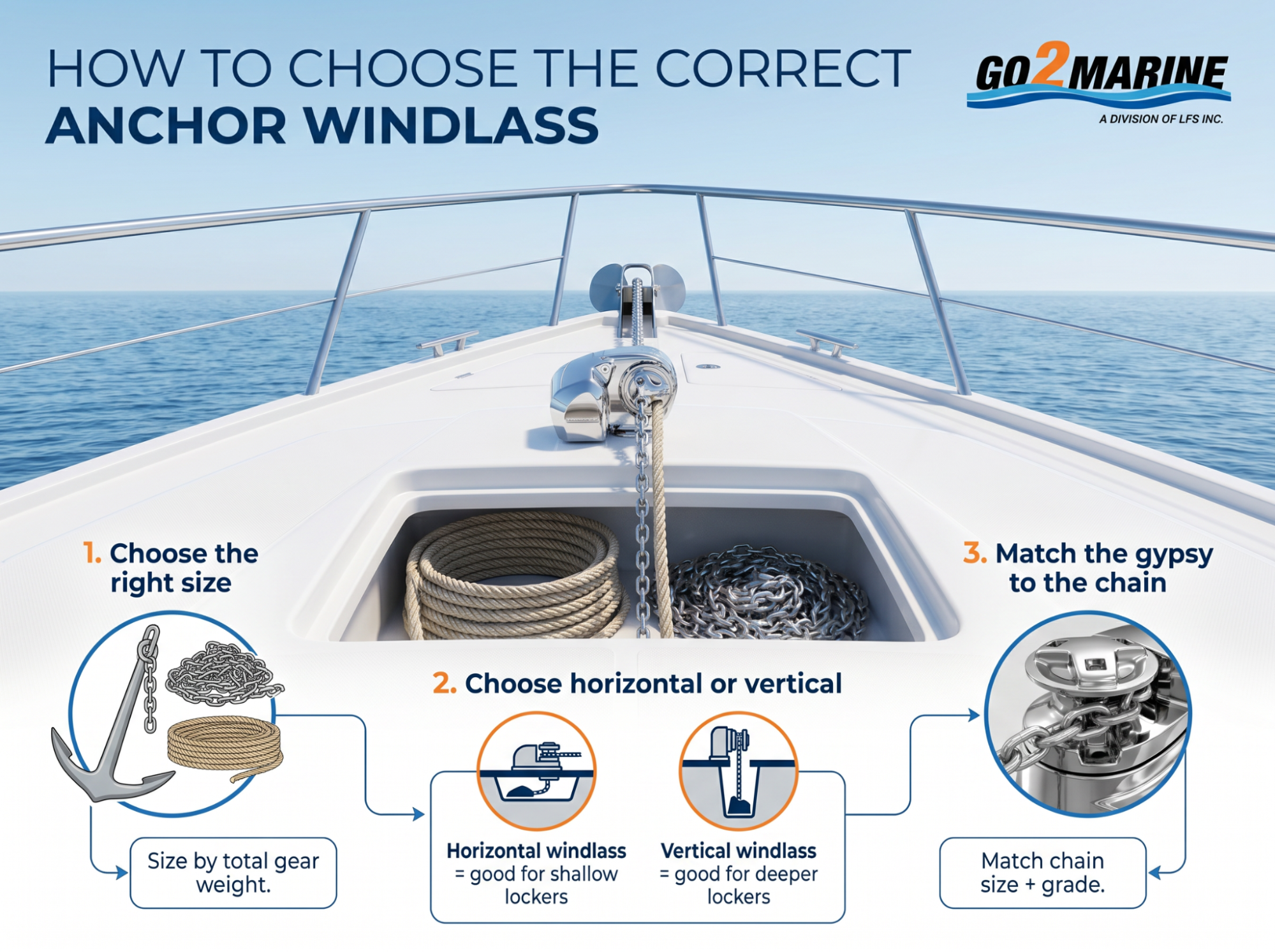 How to Choose and Size an Anchor Windlass