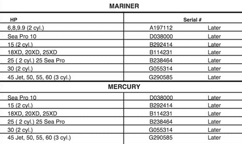 Thermostat, Mercury / Mariner, 120° F, 18-3549 Sierra