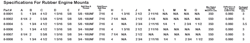 Barr, Rubber Front Engine Mount 350 lbs, 5/8" Stud, 500 lb Max