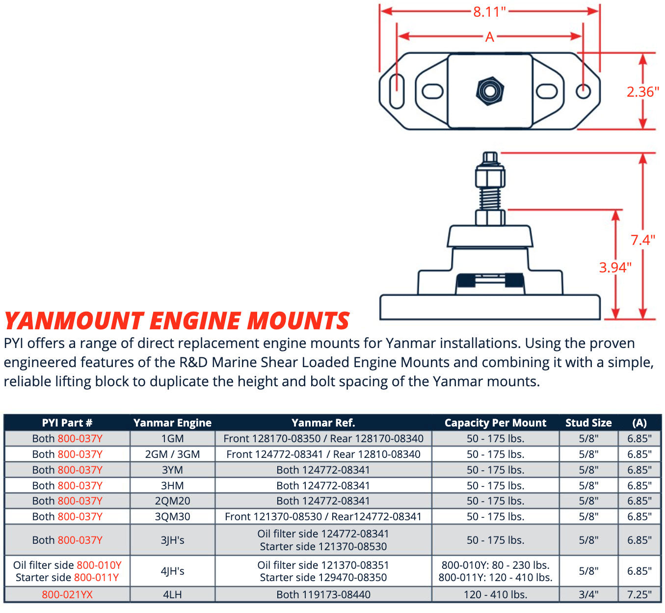 Engine Mount Yanmar 50-170 Lb, 5/8" Stud
