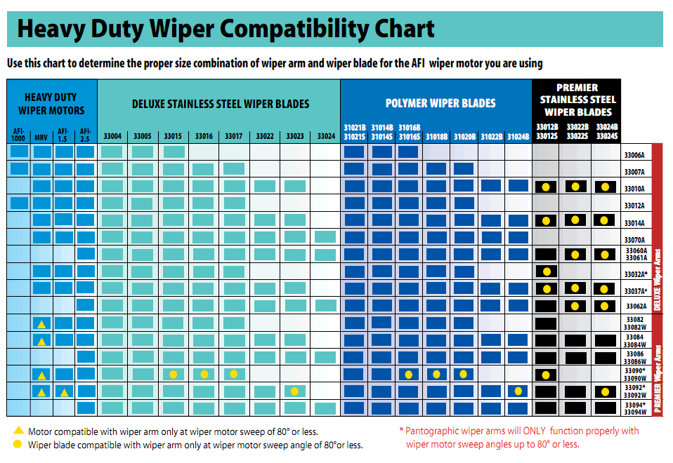 Classic Straight Blade, 11"