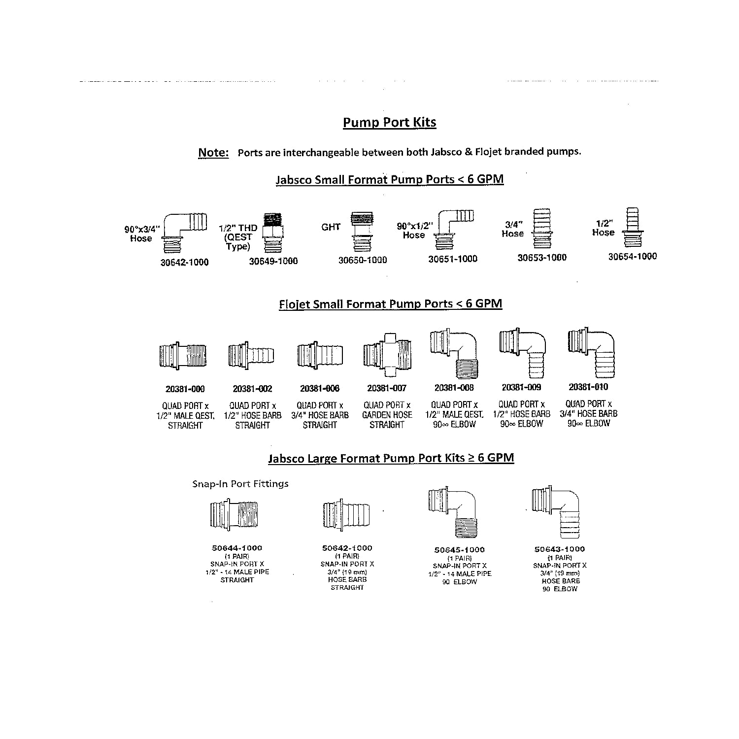 Jabsco, Port Kit, 30650-1000
