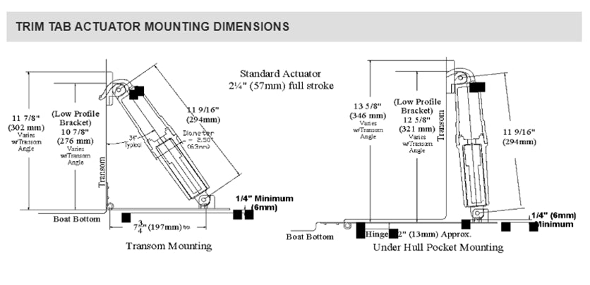 Trim Tab Actuator (Standard)