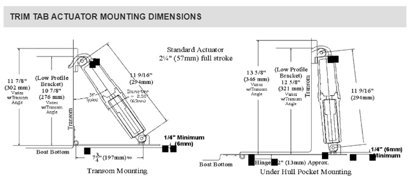 Trim Tab Actuator (Standard)