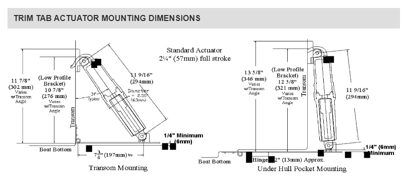 Trim Tab Actuator (Standard)