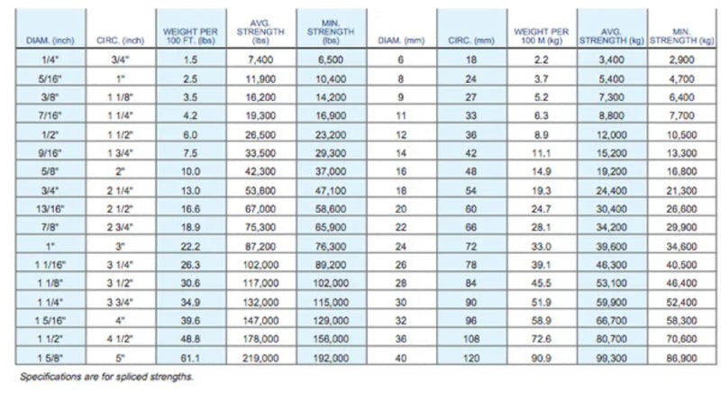 Samson Rope, AmSteel-Blue Line