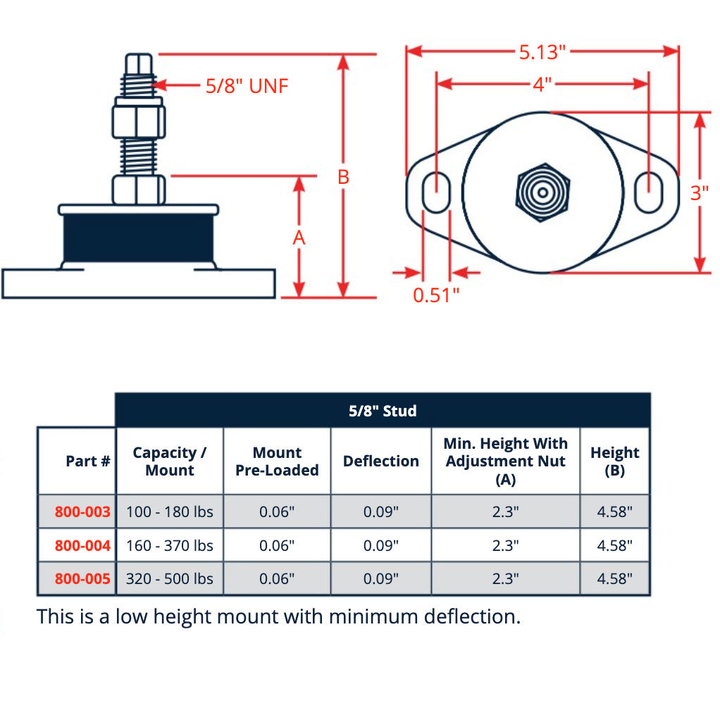 R & D Marine Compression Engine Mounts, Light Duty, 5/8" Stud 100-500lbs.