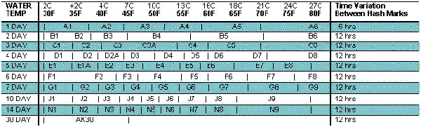 Neptune Galvanic Time Release