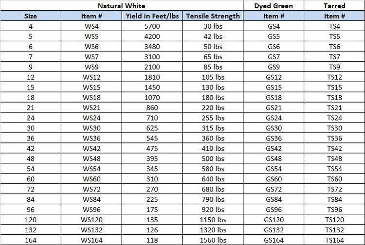 Twisted Tarred Nylon Seine Twine, 1, 2 & 5lbs.  #6-#120