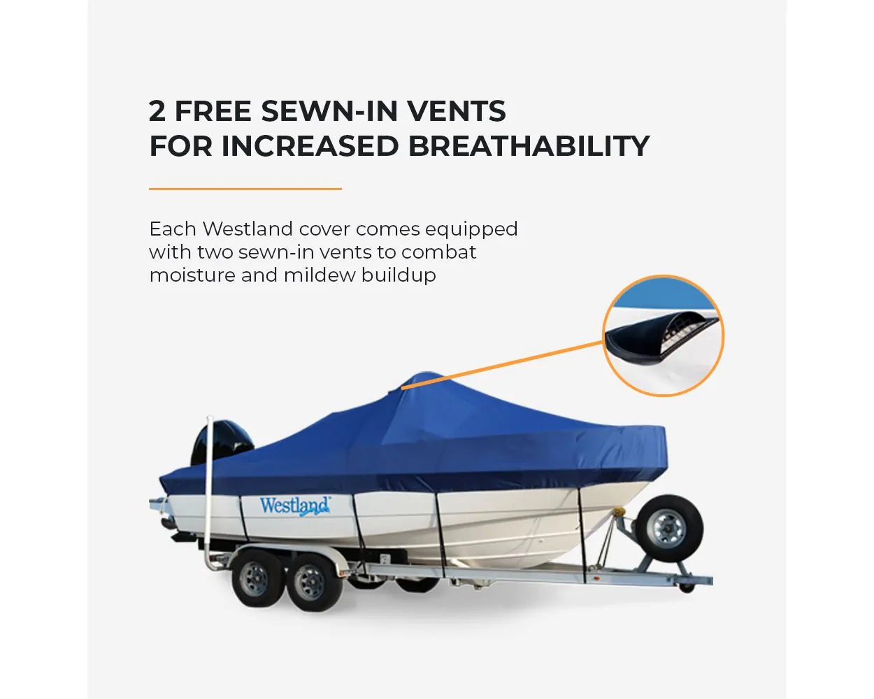 Low Profile Ski Boat Outboard, Select Fit Boat Cover