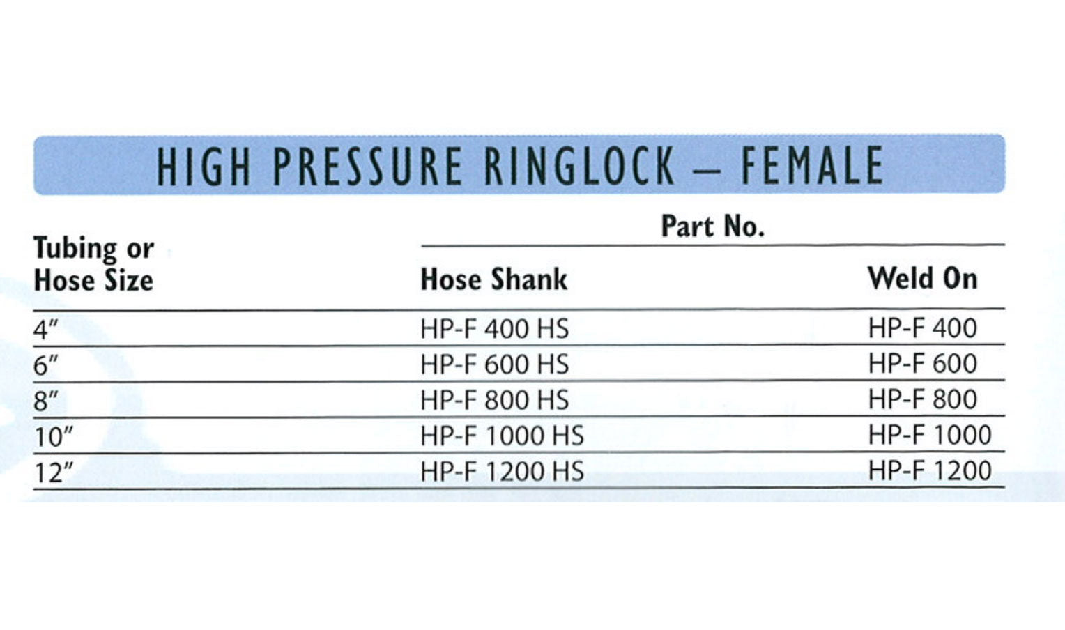 High Pressure Ring Lock, Female 10"