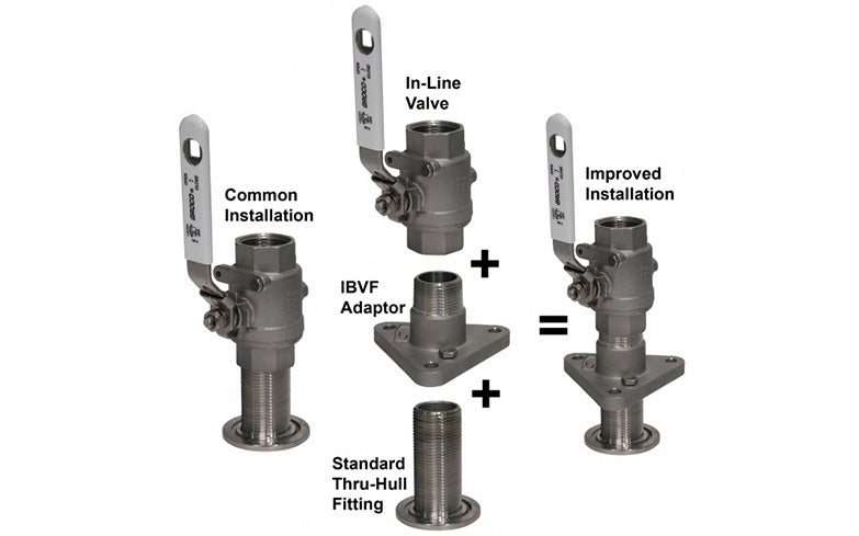 #316 Stainless Steel NPS to NPT Flange Adaptor, IBVF-1500-S