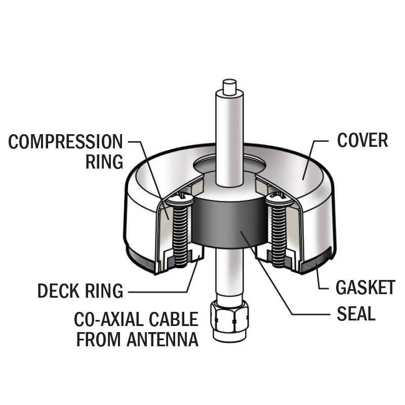 CableClam with Stainless Steel Dress Cap 0.83", Bulk Package
