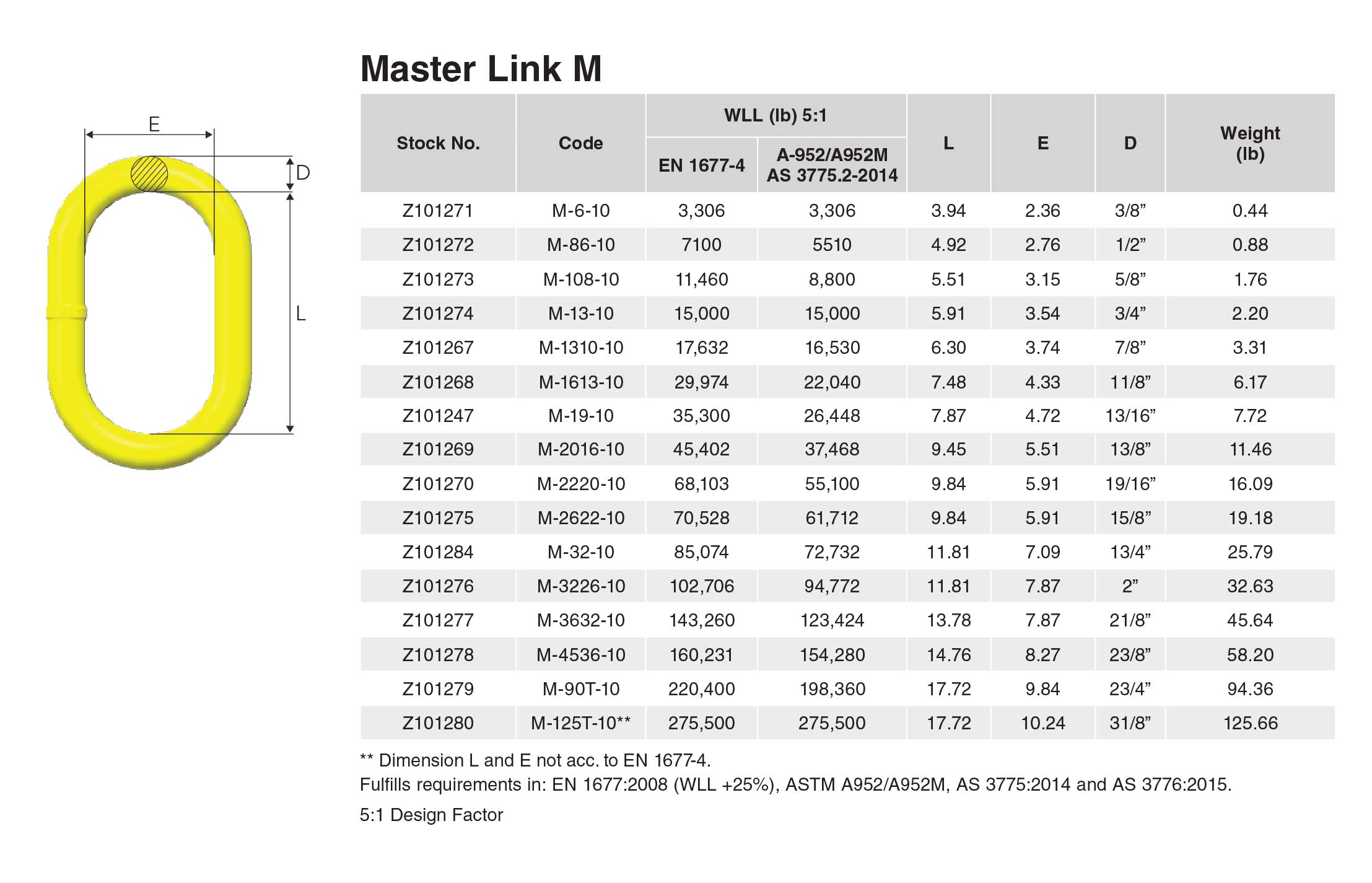 Gunnebo Grade 100 Master Links