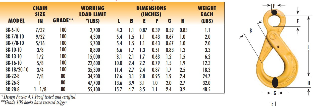 Gunnebo Eye Style Self-Locking Hooks