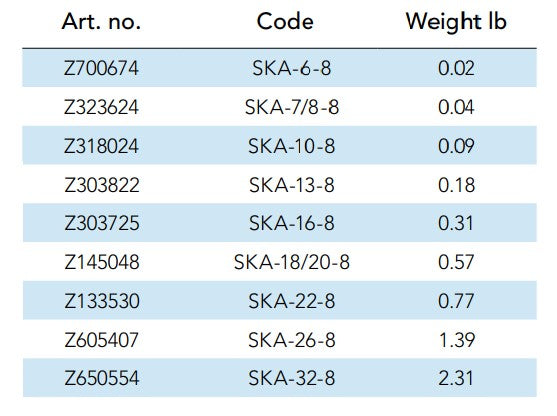 Gunnebo SKA Locking Sets; Load Pins w/Locking Collars