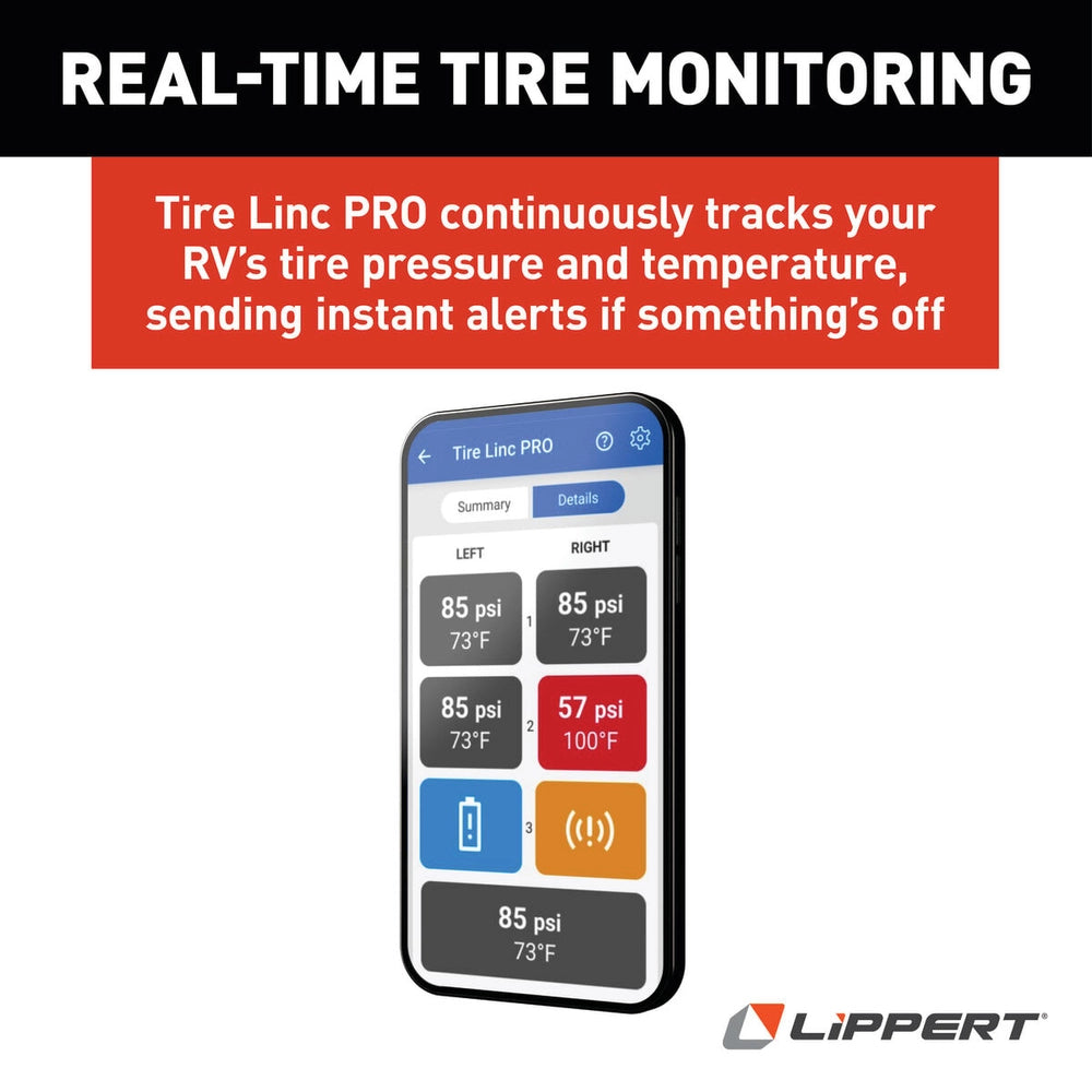 Lippert Tire Linc PRO RV Tire Pressure & Temperature Monitoring System (TPMS), 4-Tire