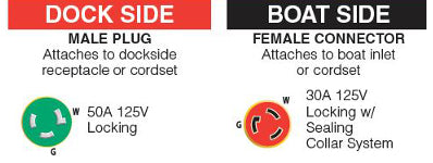 Pigtail Shore Power Adapter, 50A 125V Male to 30A 125V Female