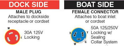 Pigtail Shore Power Adapter, 30A 125V Male to 50A 125/250V Female