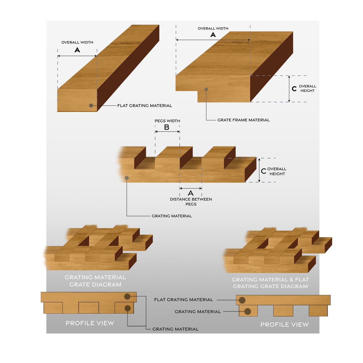 3/4" Premium Grade Teak Framing Material