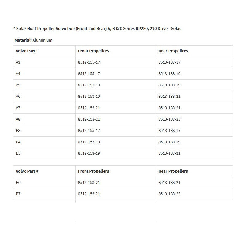 Solas, 15.3" Dia. 19" Pitch, LH, 3-Blade, Aluminum, Amita 3 Propeller,Volvo Penta Dual Front